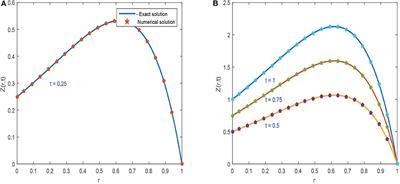 An Efficient Numerical Technique for Solving Time-Fractional Generalized Fisher's Equation